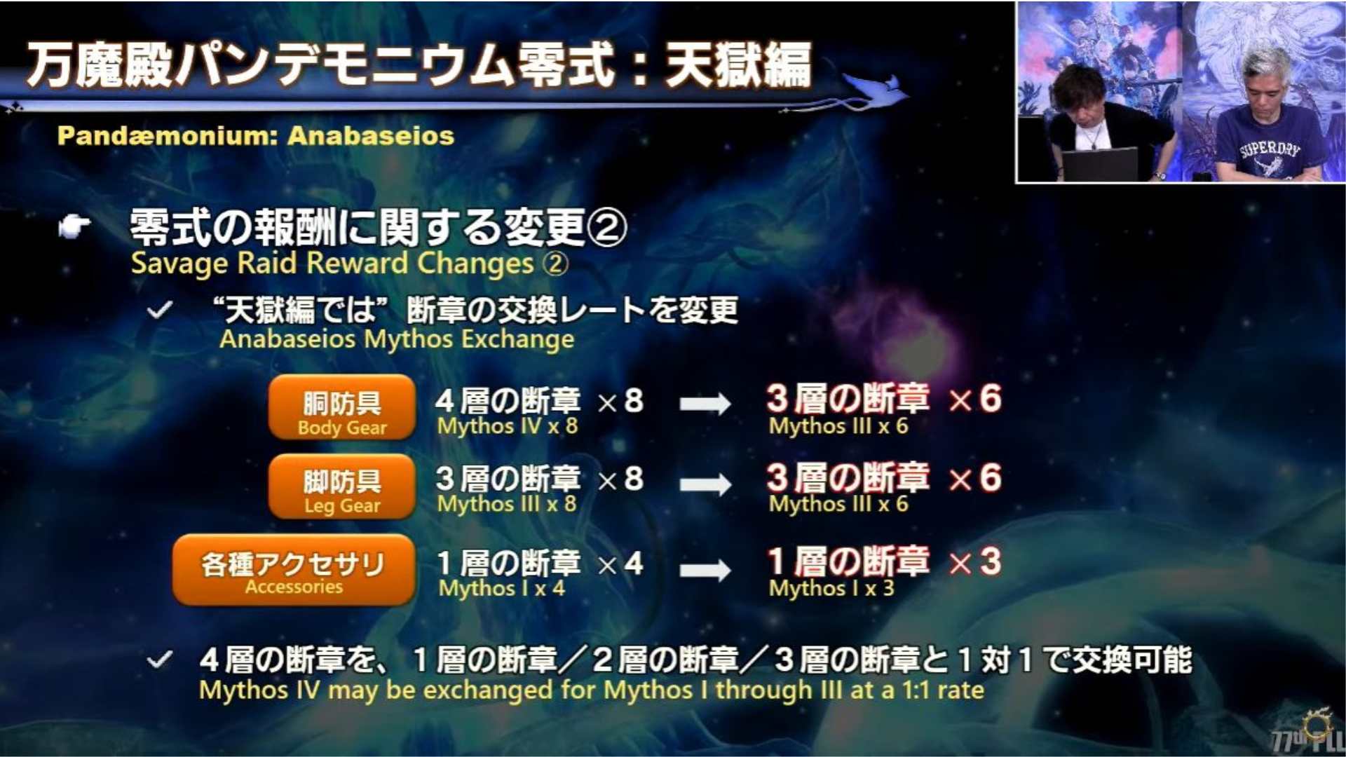 Final Fantasy XIV Patch 6.4 Anabaseios Loot Changes