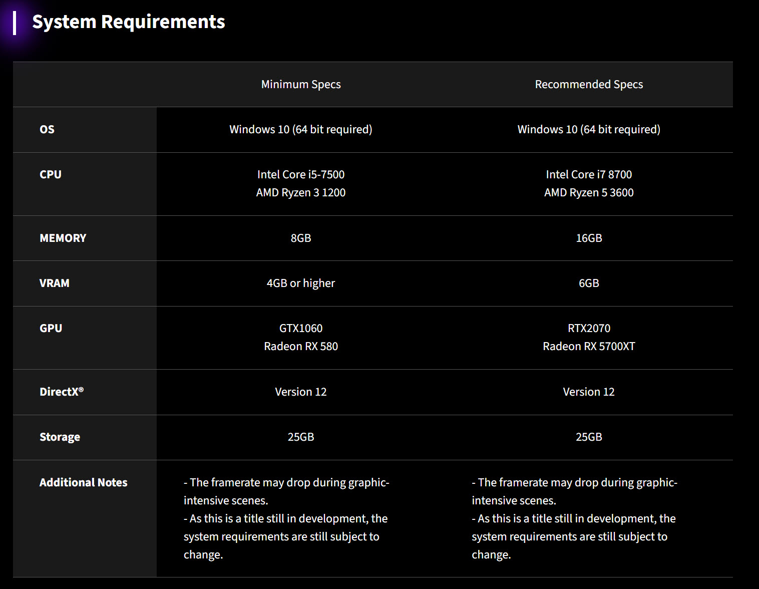 PC System Requirements for Street Fighter 6