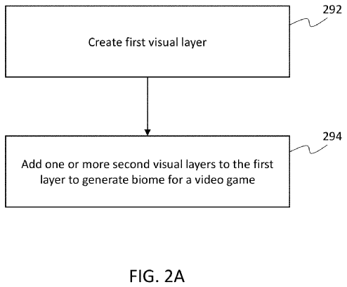 The flow diagram shows an example for generating one or more biomes for a video game.