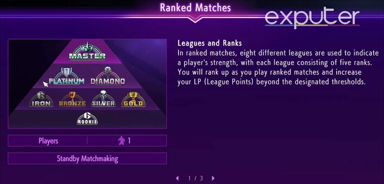 Sf6 ranking system points