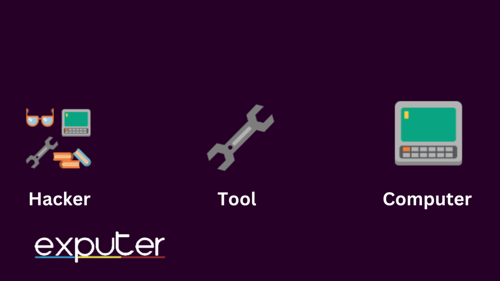 Hacker + Tool = computer