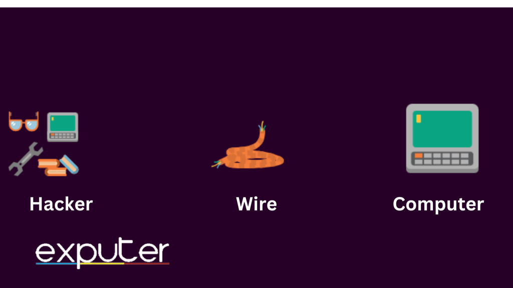 hacker and wire give computer 