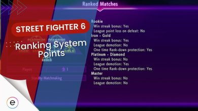 Leagues and Ranks in sf6