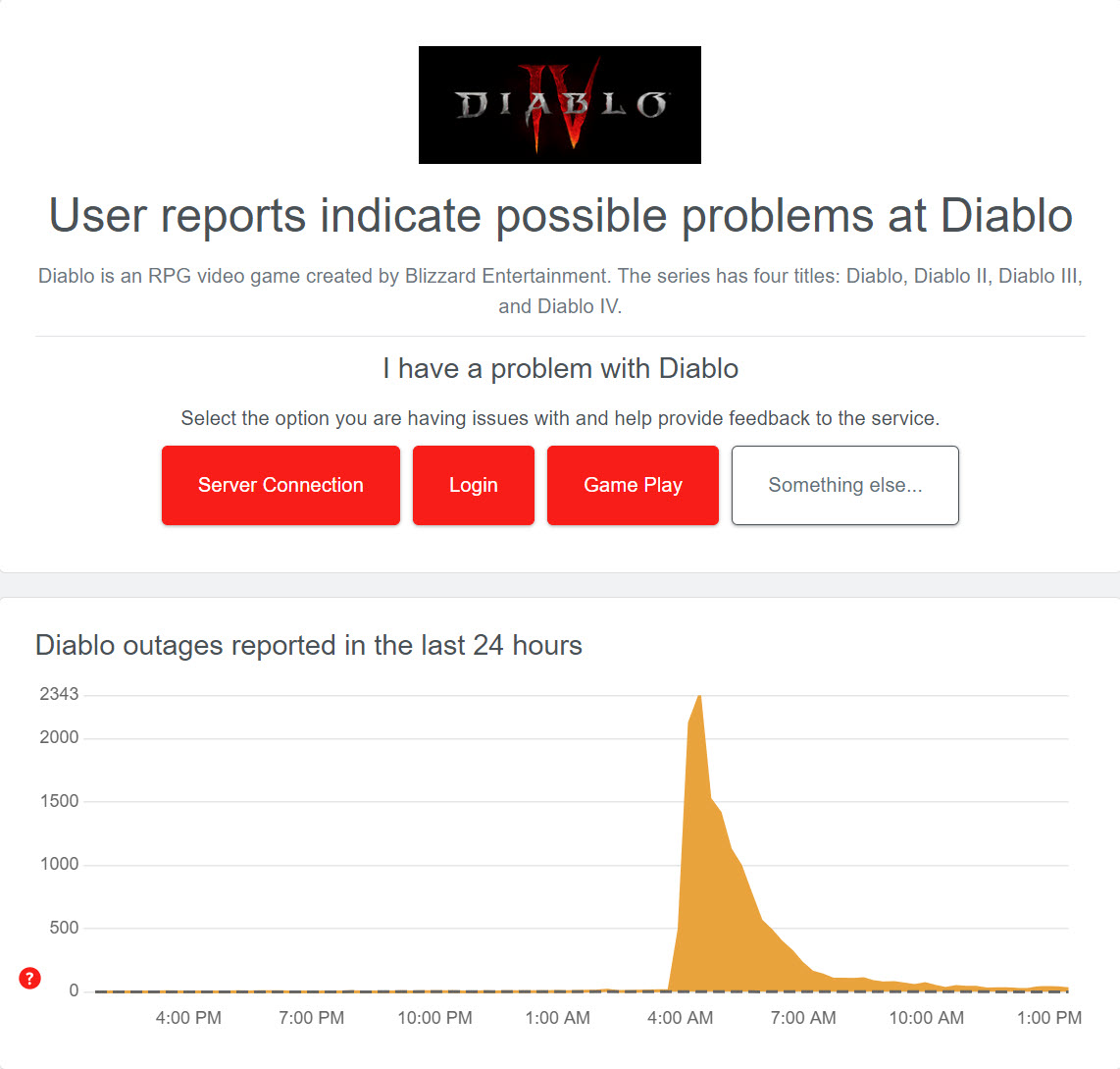 Diablo 4 Servers are Down