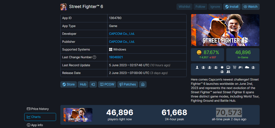 Street Fighter 6 Peak Concurrent Player Count