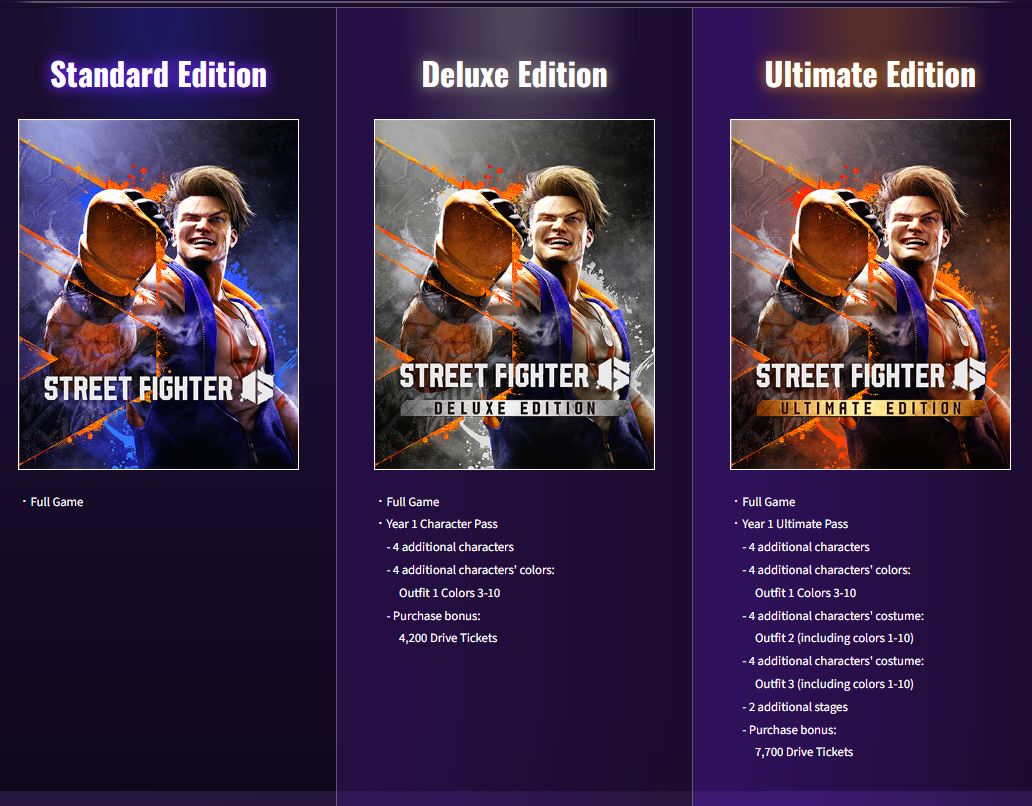 Street Fighter 6's different editions and the additional items they offer.