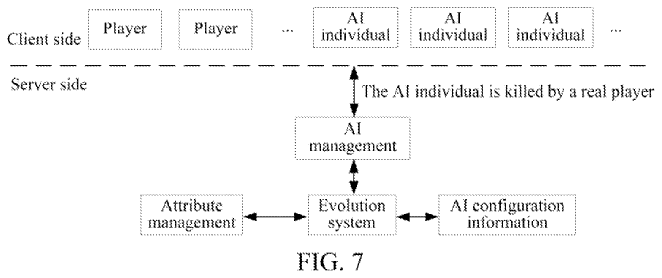 The flowchart diagram details a visualization of the proposed evolution system.