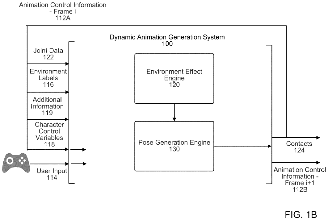 The image shows a detailed block diagram of the dynamic animation system.