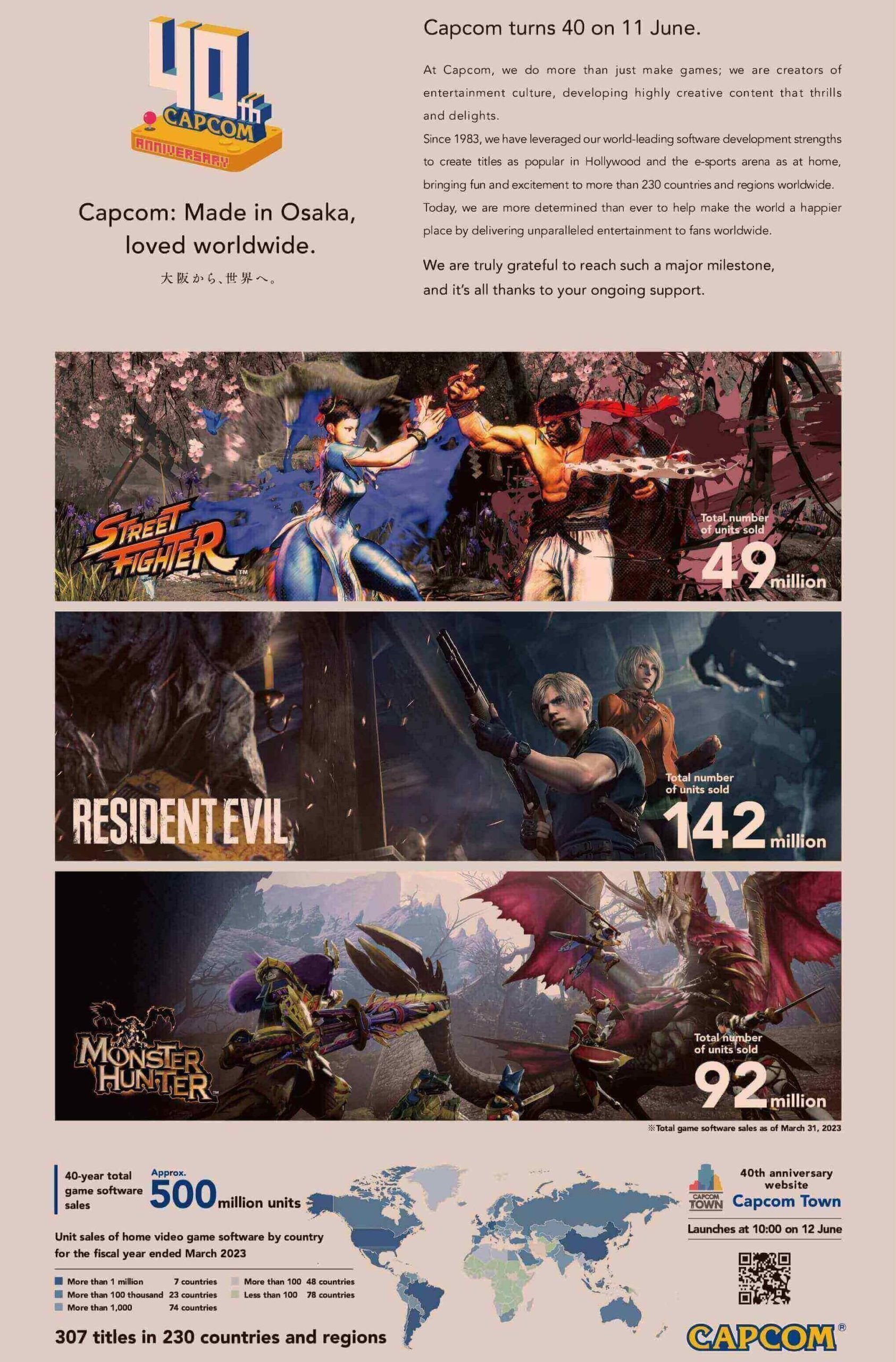 Capcom company advertisement