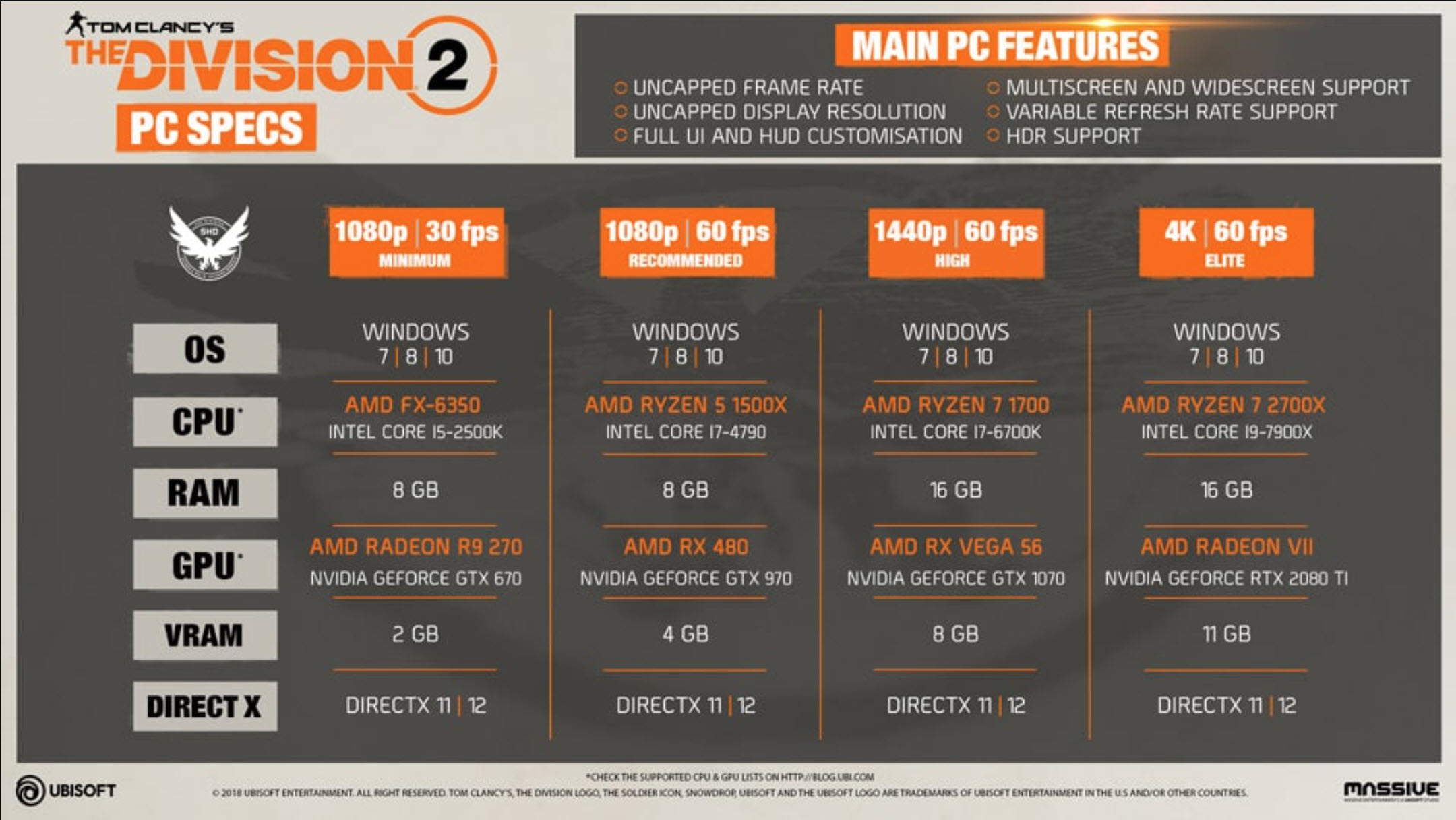 Division 2 System Requirement for PC