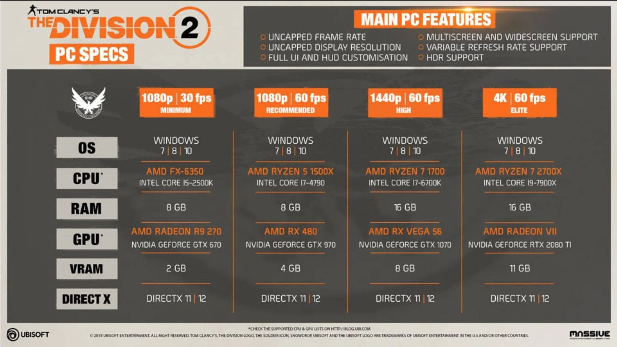 What are the system requirements for It Takes Two? - Gamepur