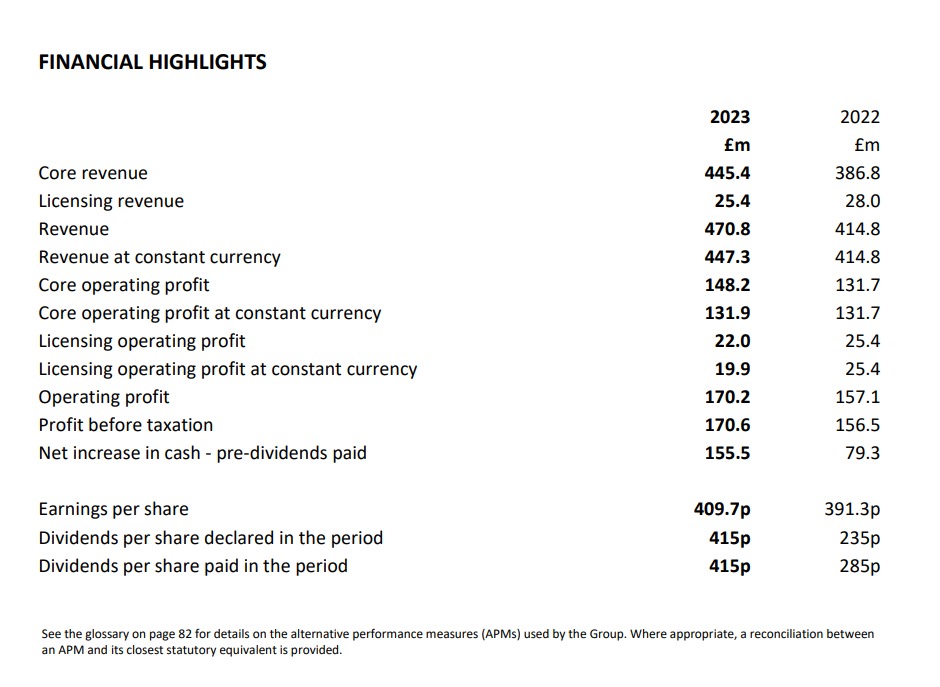 Games Workshop FY23 annual report financial highlights.