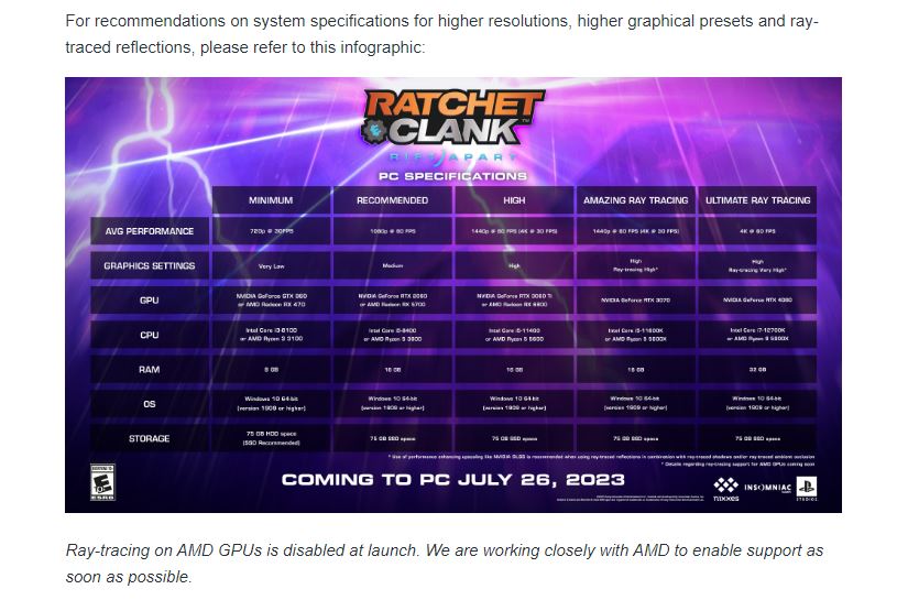 Ratchet and Clank: Rift Apart on PC will disable ray-tracing for AMD GPUs at launch.