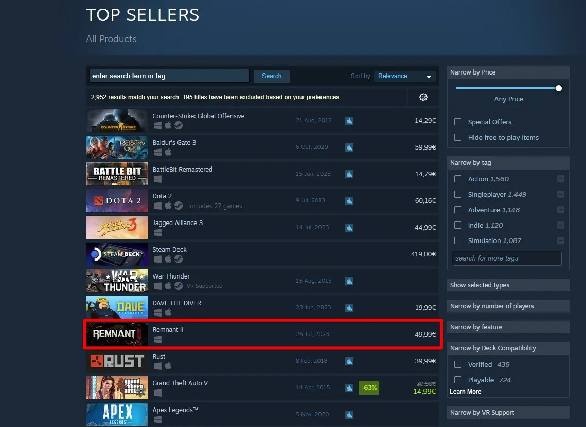 Remnant 2 on the Top Sellers List of Steam