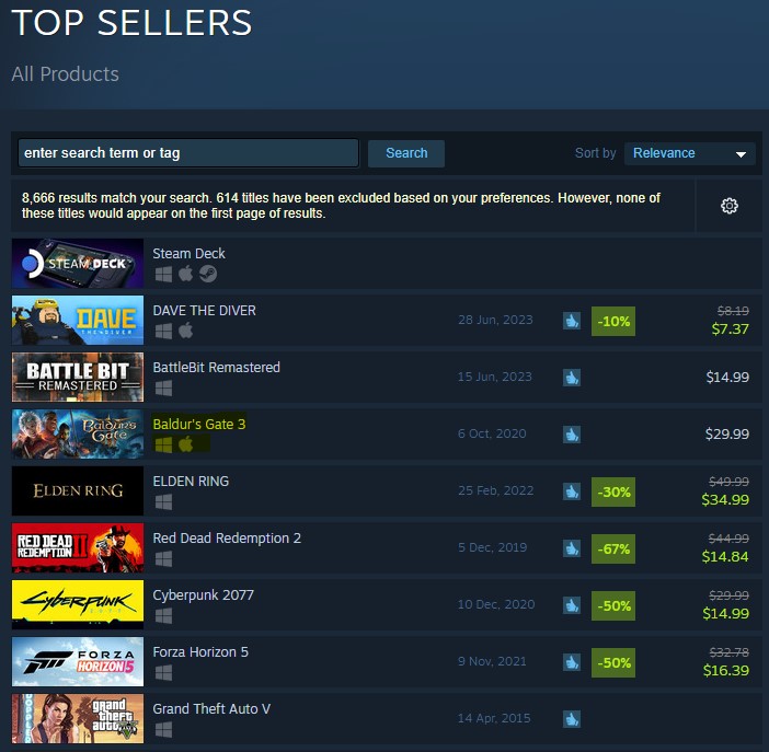Steam Top Sellers