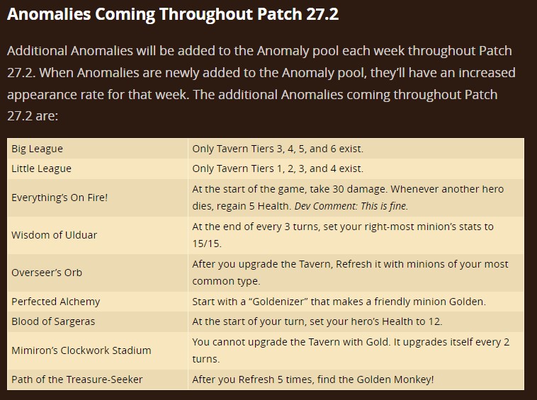 Anomalies Coming Throughout Patch 27.2.