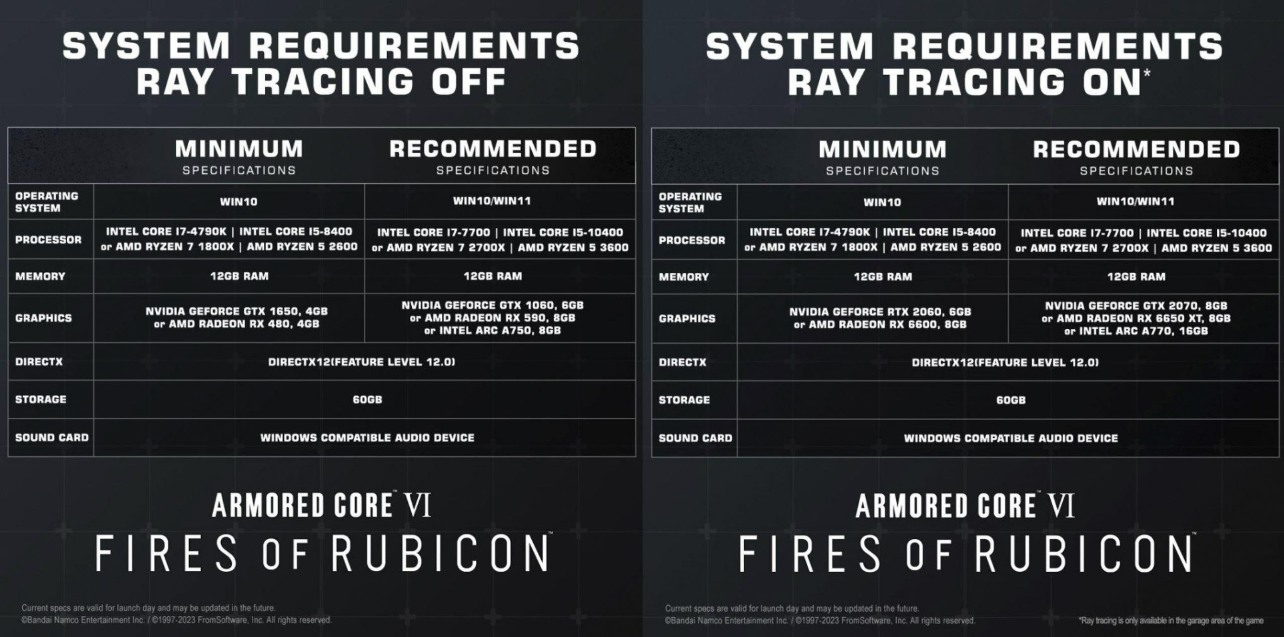 PC System Requirements For Armored Core 6
