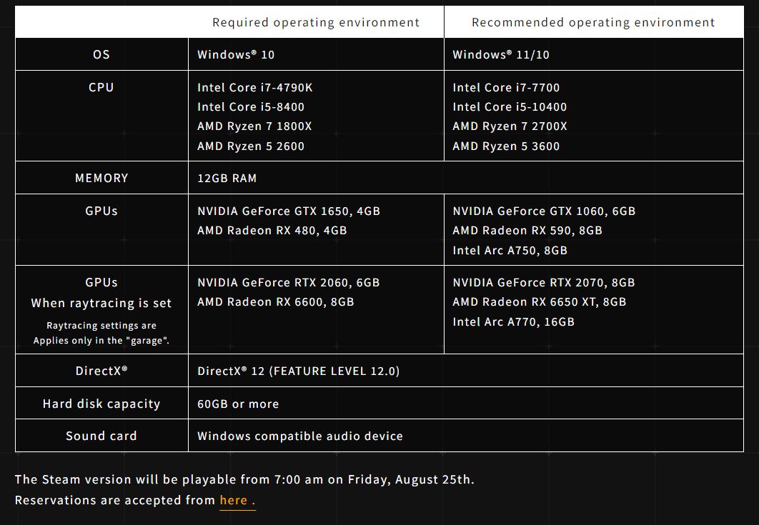 Armored Core 6 System Requirements. (image taken by eXputer)