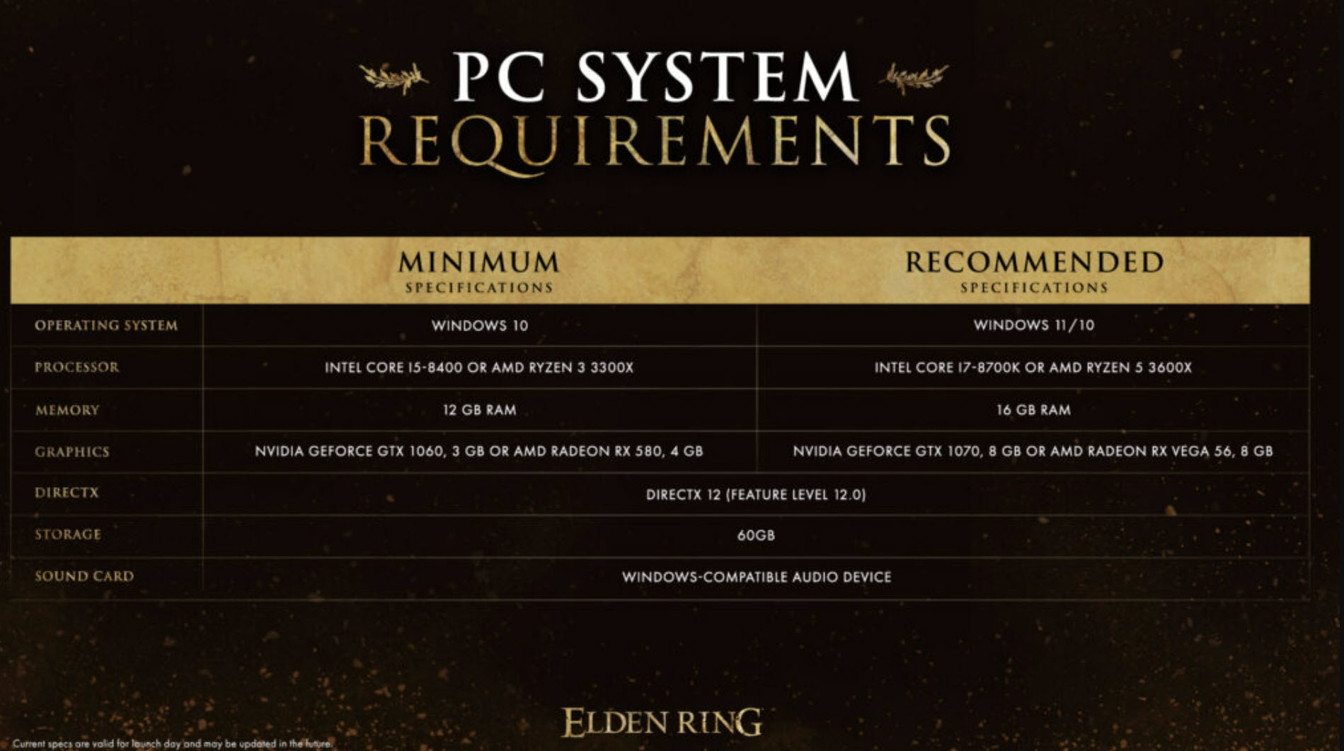 System Requirements For Elden Ring