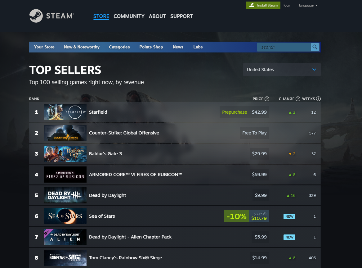 Starfield on Steam's Top-Sellers List at the Time of Writing