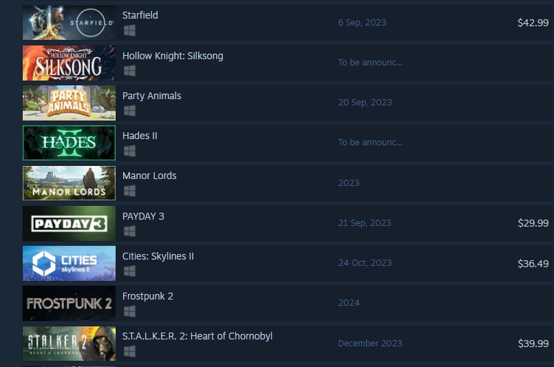 Steam's current top wishlists.