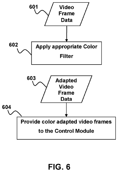 The block diagram shows the Color Accommodation component process.