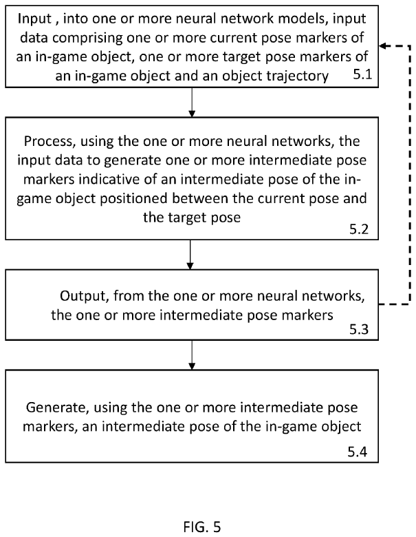 The image shows a flow diagram of an example method of goal driven animation.