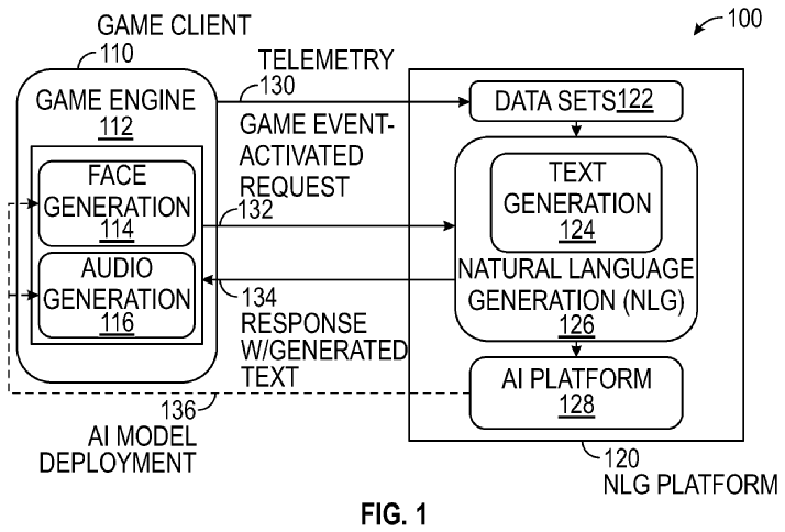 The picture shows an example system for generating insights for video games.