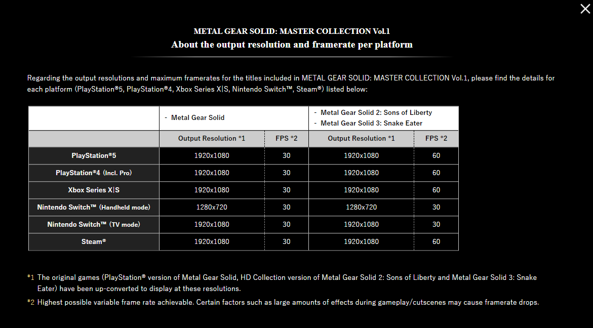 Frame Rate and Resolution for Metal Gear Solid Master Collection Vol. 1