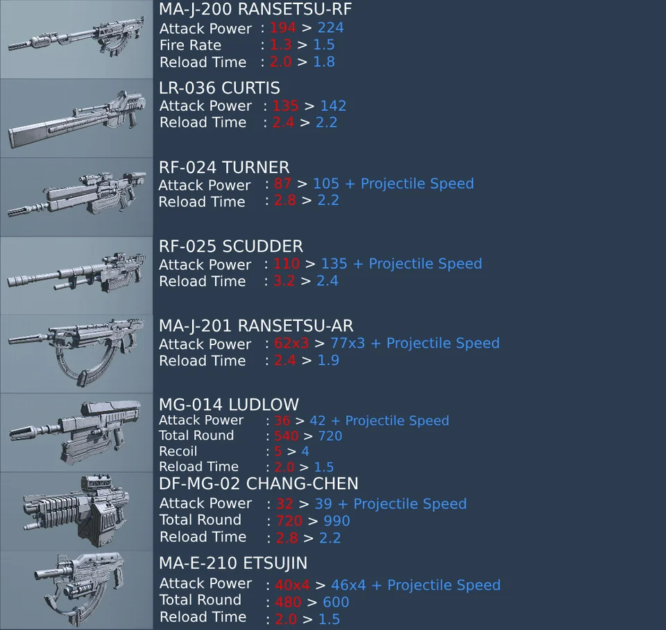 The new Armored Corps 6 update v1.02 brings a bundle of changes to weapon balance.  Image Source ||  r/Umbra Bliss