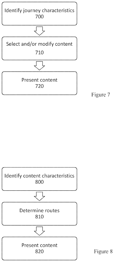 The image shows a method to determine routes and present content based on it.