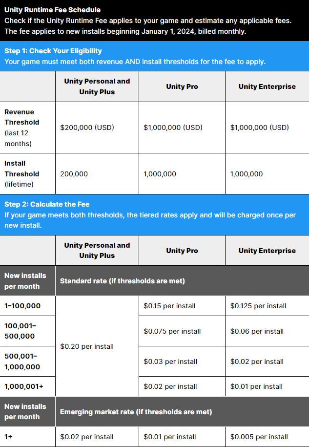 Unity Plan Pricing Changes
