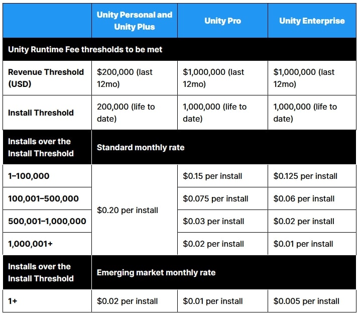 Unity's new pricing policy (Image Source: Unity)