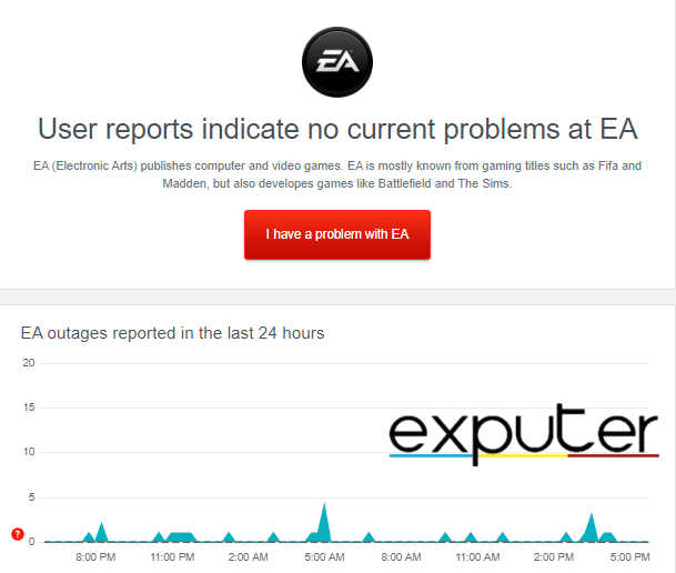 Server Status of EA by DownDetector to get rid of EA Error Code 10005