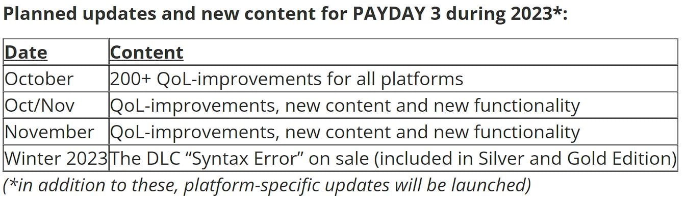 Payday 3 - Future Updates Roadmap