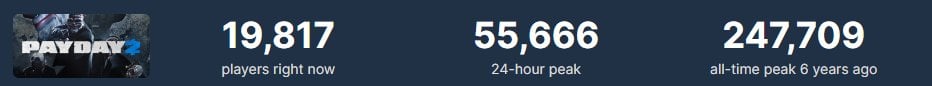 Payday 2 Steam player count