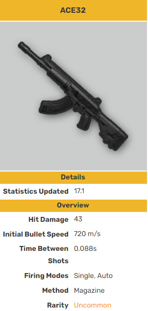 ACE 32 AR stats in PUBG
