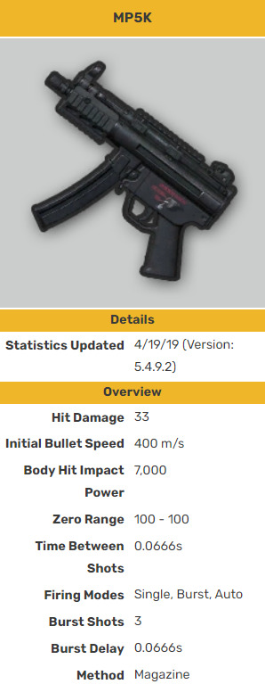 MP5K stats in PUBG