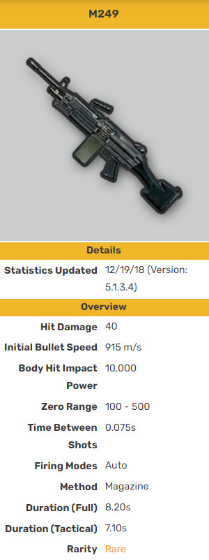 M249 stats in PUBG