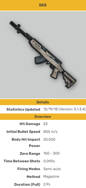 SKS stats in PUBG