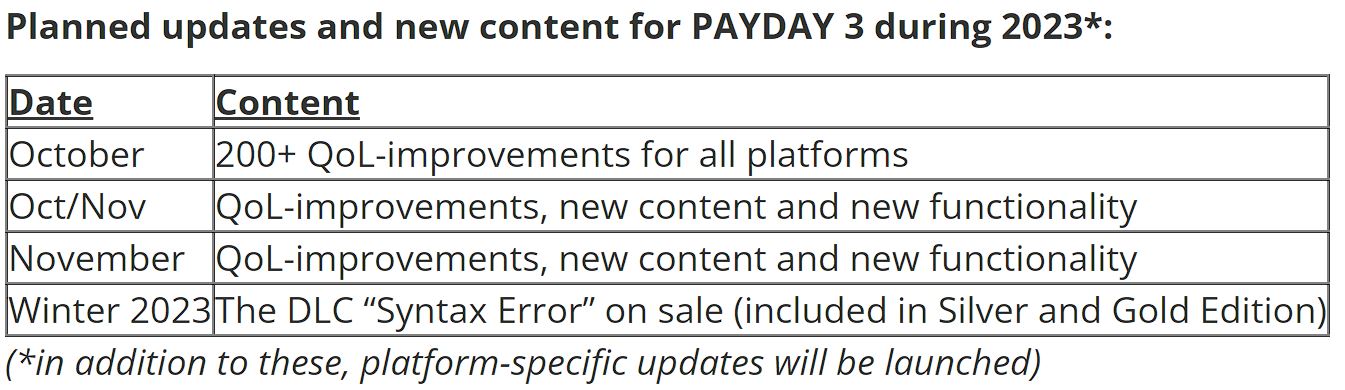 The planned roadmap for Payday 3.