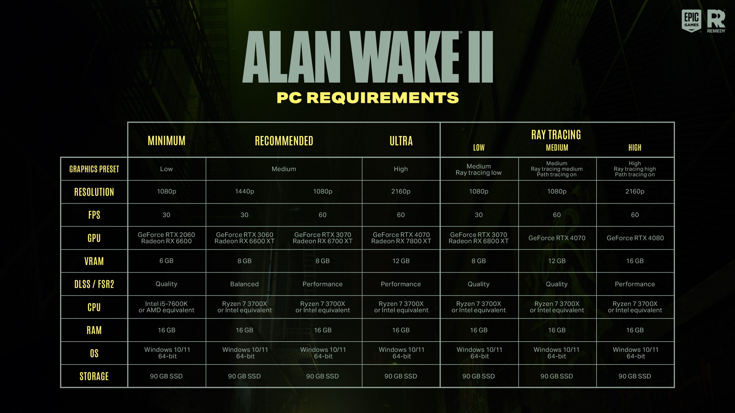 alan wake 2 system requirements