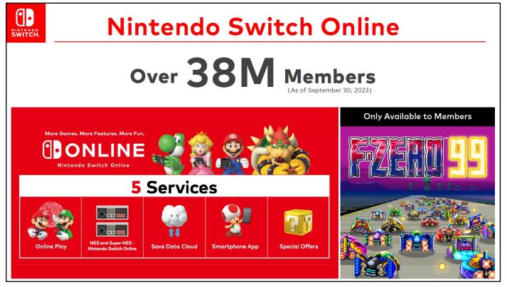 The total number of Nintendo Switch Online + Expansion Pack users.