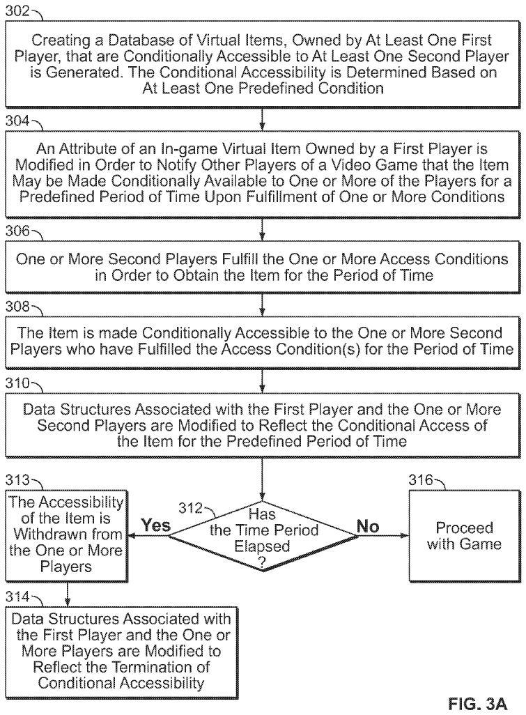 The flowchart image shows steps for providing access to game items for other players.