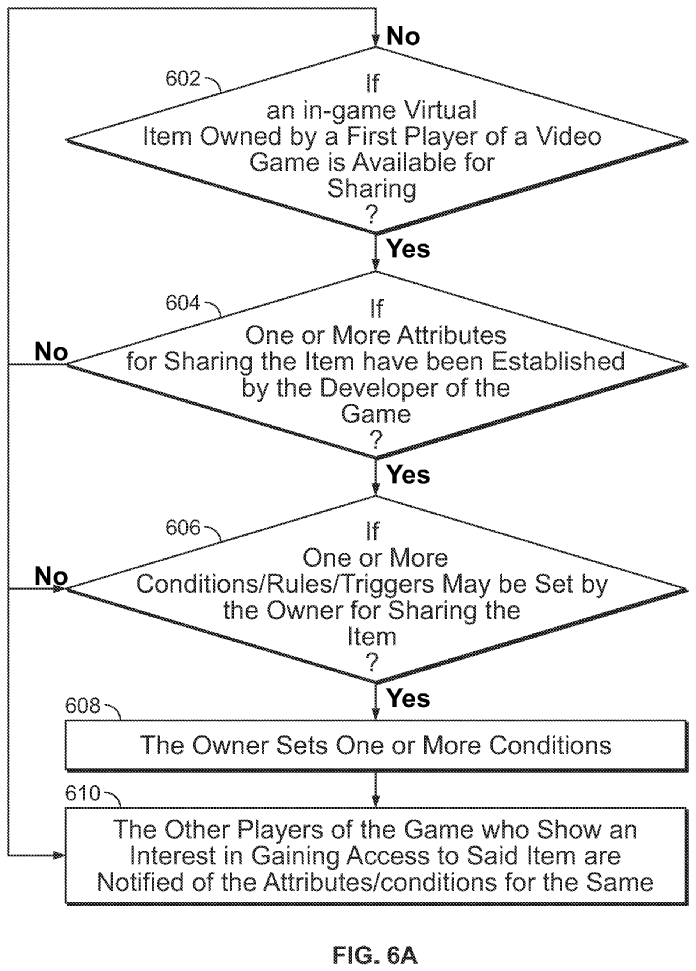 The image shows rules for setting conditions for a game item.