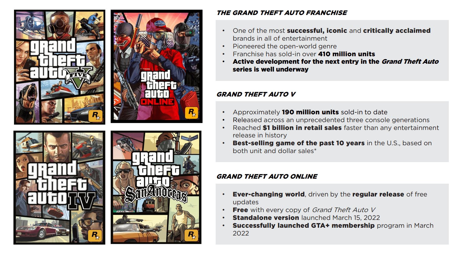 Overall sales of the GTA franchise