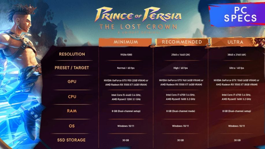 PC Specs for Prince of Persia: The Lost Crown
