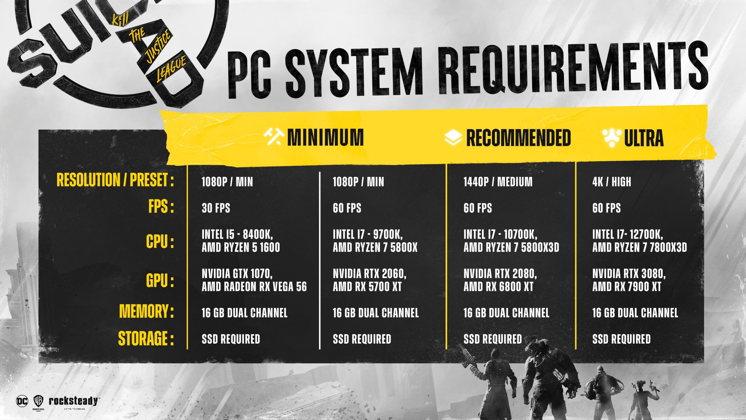 Suicide Squad: Kill The Justice League PC system specs shared by Rocksteady Studios.