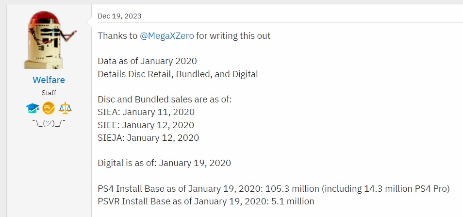 The PlayStation 4 Pro sales data from Install Base forums.