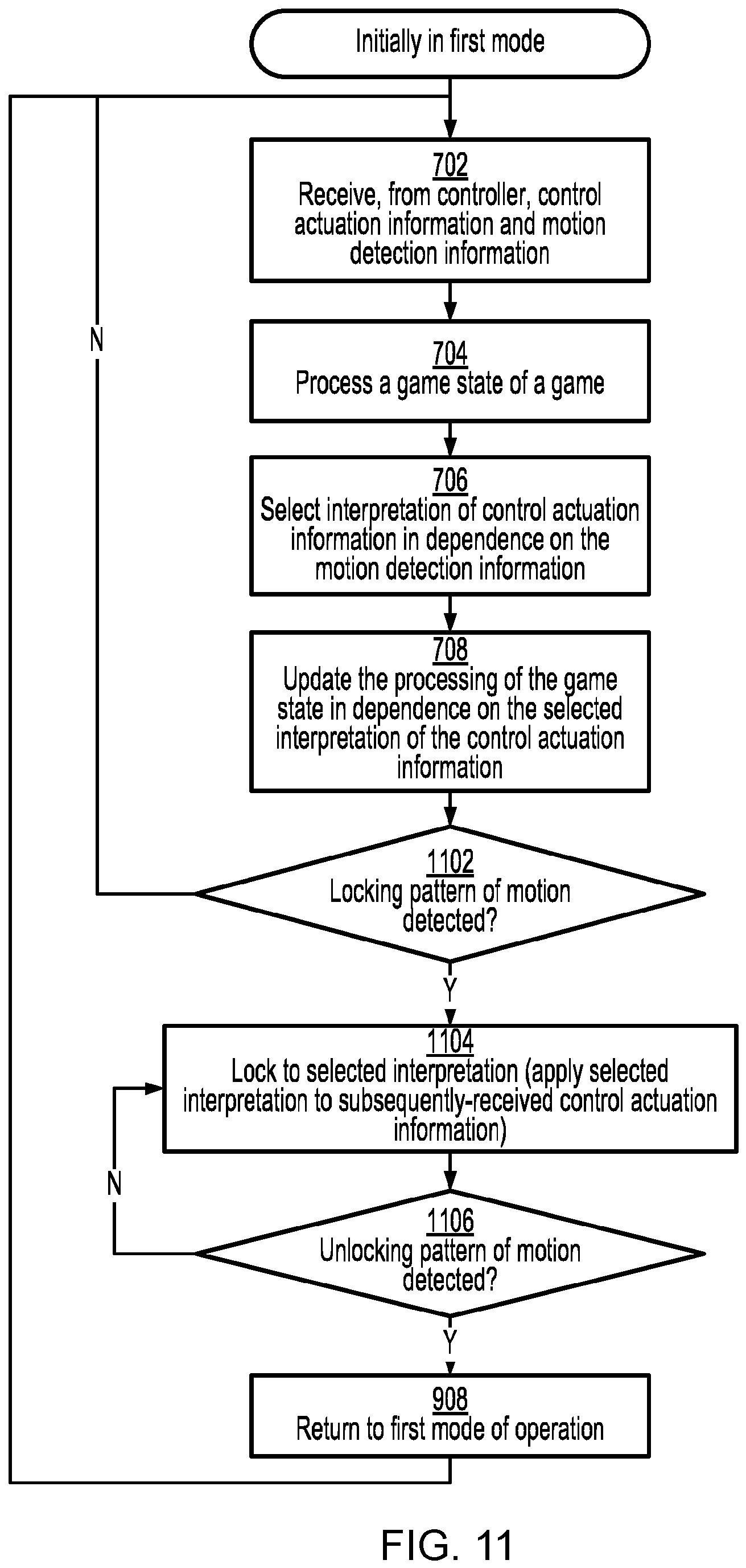 The flowchart shows an example method of switching between both modes.